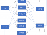 基于樹木雷達(dá)(TRU)的樹根密度對(duì)城市土壤水分入滲的影響