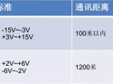 RS485通訊簡(jiǎn)介